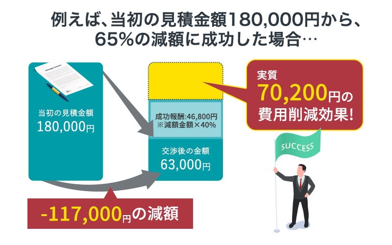 減額例