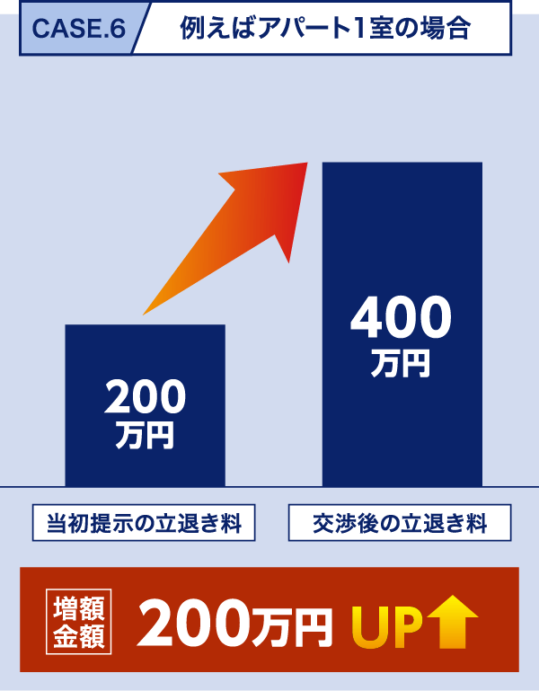 アパート一室の場合