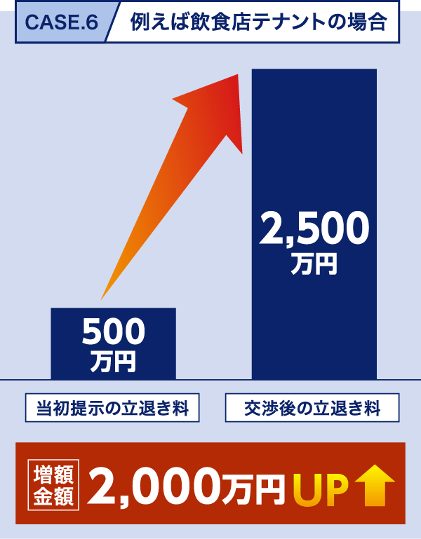 飲食店テナントの場合
